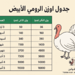 جدول أوزان الرومي الأبيض من عمر يوم لعمر البيع